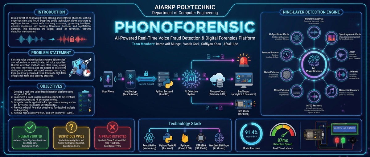 Phono Forensics